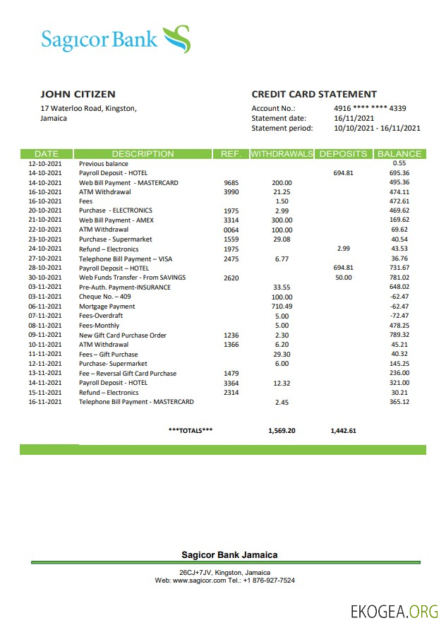 Relevé de la Jamaïque Sagicor Bank